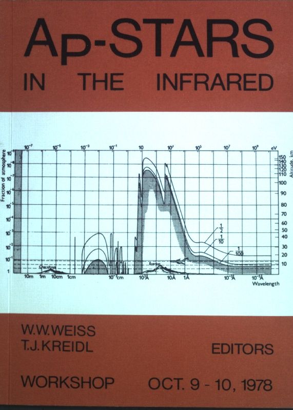 Ap-Stars in the Infrared - Workshop