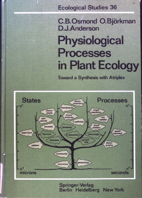 Physiological processes in plant ecology : toward a synthesis with atriplex