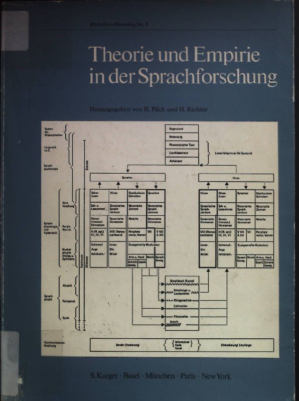 Theorie und Empirie in der Sprachforschung